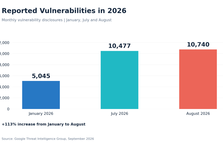 261026-JF-Cybersecurity-Vulnerabilities-Jan-Aug-2026